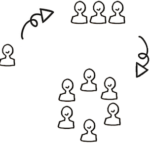 Drawing of progression of individual to group to circle