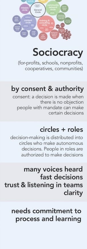 Decision-making methods: a comparison - Sociocracy For All