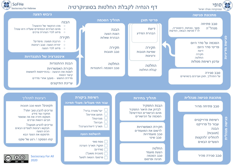 תיק כתף עם לוגו מתכתי בחזית נשים