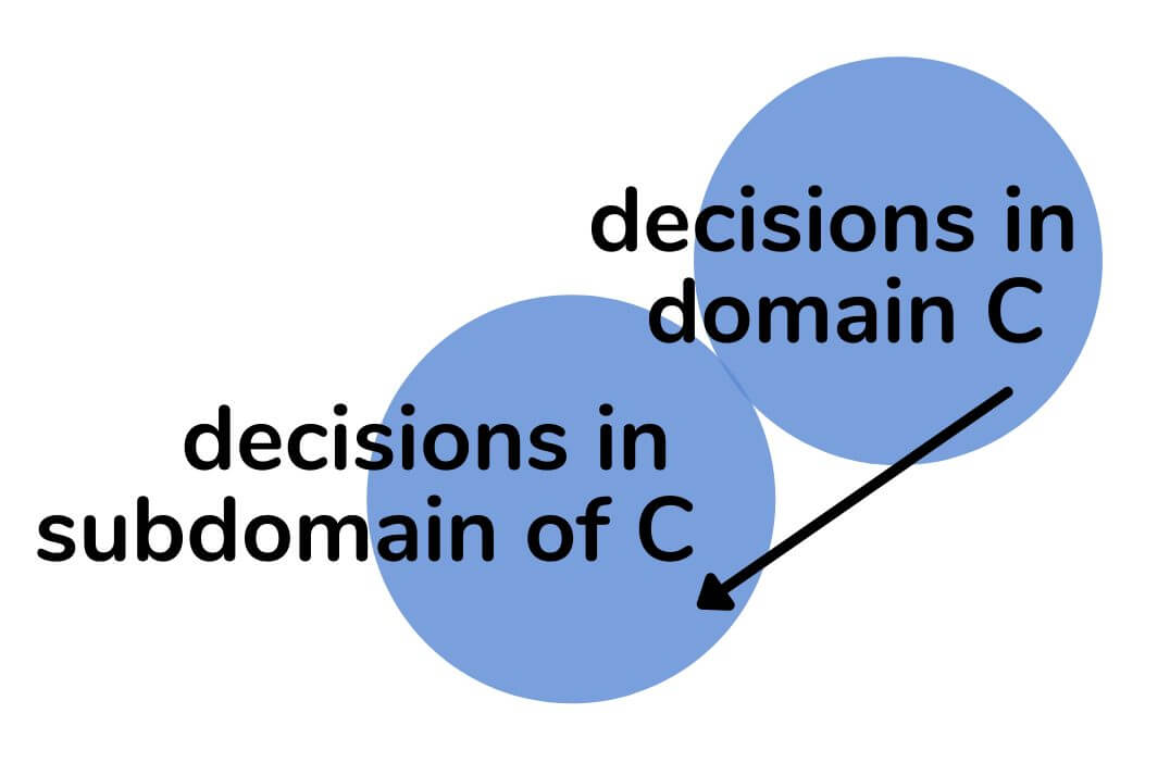 The Difference Between Whole-Group Consensus and Dynamic Governance ...